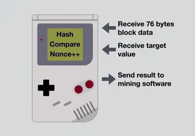 Energy-efficient mining rig